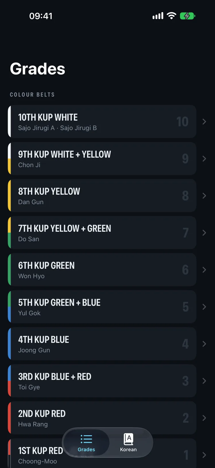 The Grades list of colour belts, from 10th Kup white to 1st Kup red, each with its pattern