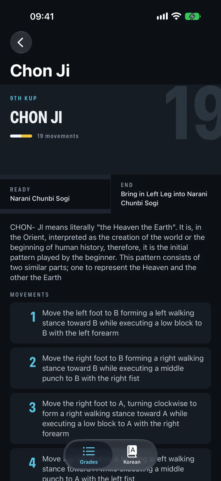 The pattern Chon Ji: 19 movements, its ready and end stances, its meaning, and the movements one by one