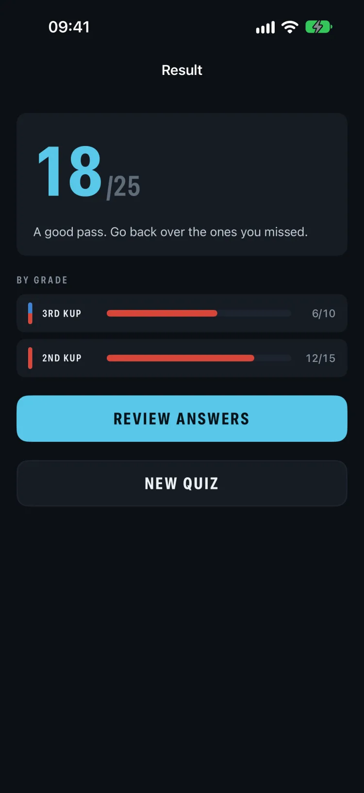 A result of 18 out of 25, scored 6 of 10 at 3rd Kup and 12 of 15 at 2nd Kup, with Review Answers and New Quiz buttons